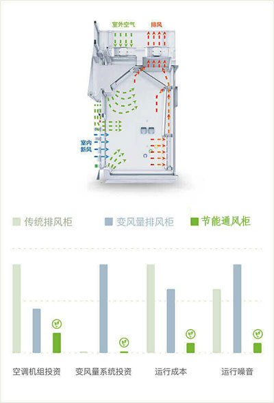 山東節(jié)能通風(fēng)柜品牌廠(chǎng)家、結(jié)構(gòu)原理